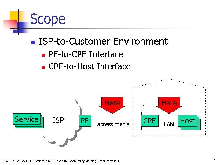 Scope n ISP-to-Customer Environment n n PE-to-CPE Interface CPE-to-Host Interface Here Service ISP PE