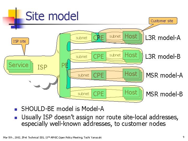 Site model ISP site Service n n ISP Customer site subnet CPE subnet Host