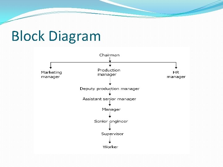 Block Diagram Block Diagram