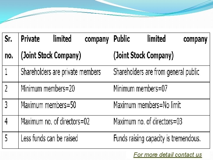 For more detail contact us For more detail contact us
