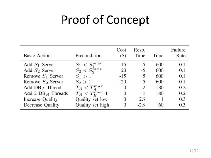 Proof of Concept 10/20 