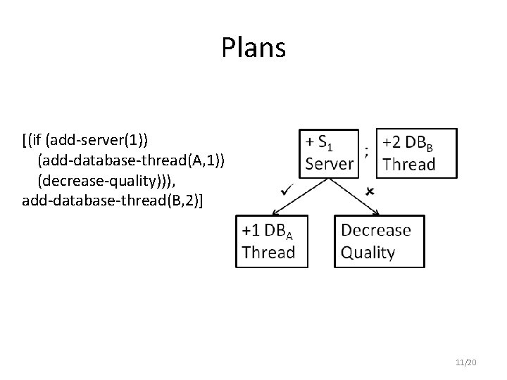 Plans [(if (add-server(1)) (add-database-thread(A, 1)) (decrease-quality))), add-database-thread(B, 2)] 11/20 