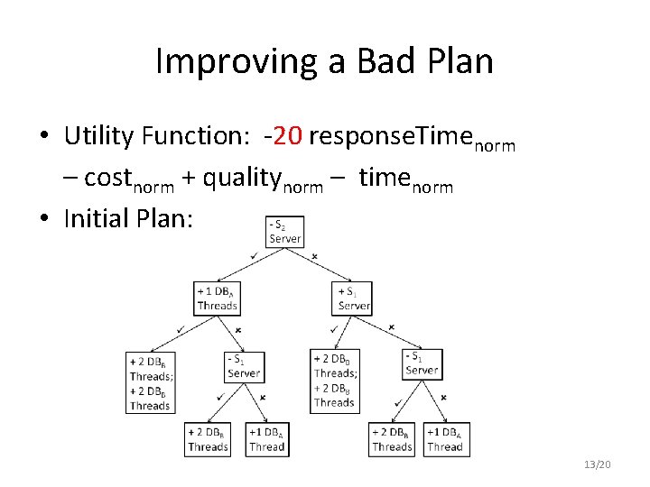 Improving a Bad Plan • Utility Function: -20 response. Timenorm – costnorm + qualitynorm