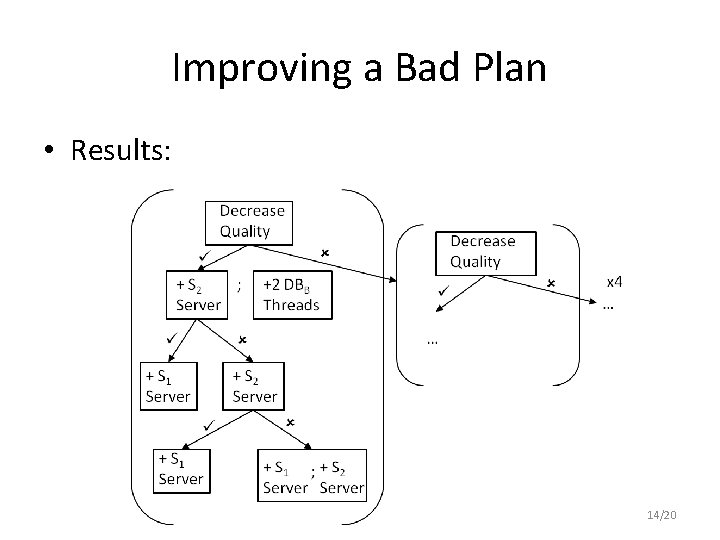Improving a Bad Plan • Results: 14/20 