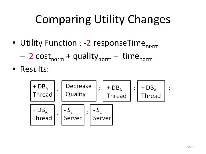 Comparing Utility Changes • Utility Function : -2 response. Timenorm – 2 costnorm +
