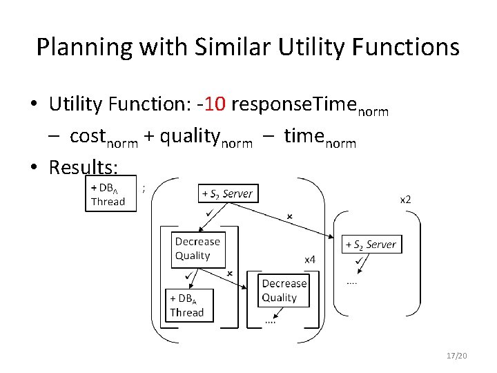 Planning with Similar Utility Functions • Utility Function: -10 response. Timenorm – costnorm +