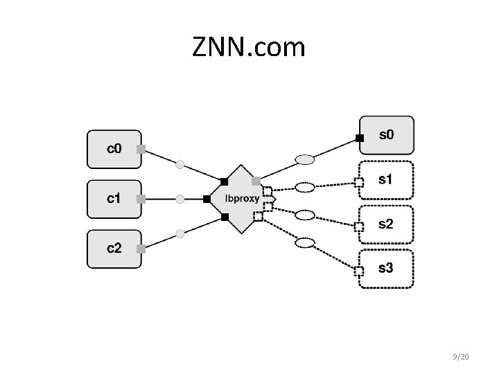 ZNN. com 9/20 