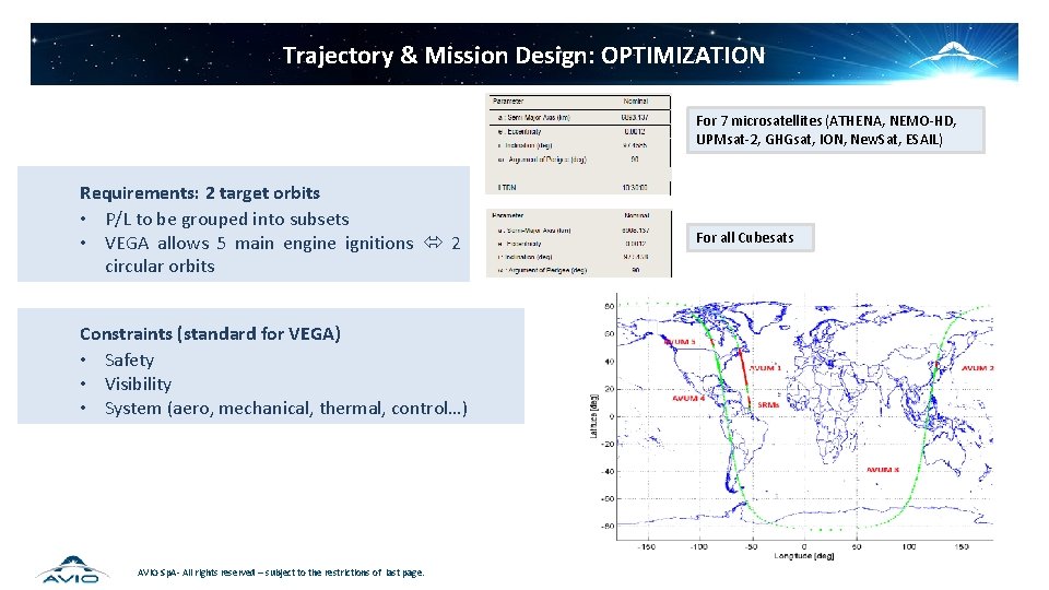 Trajectory & Mission Design: OPTIMIZATION For 7 microsatellites (ATHENA, NEMO-HD, UPMsat-2, GHGsat, ION, New.