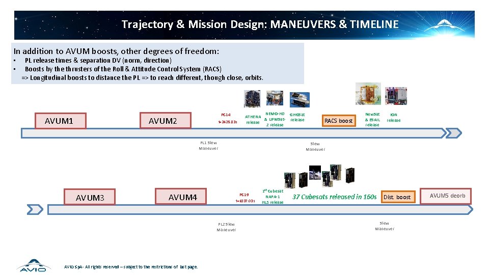 Trajectory & Mission Design: MANEUVERS & TIMELINE In addition to AVUM boosts, other degrees