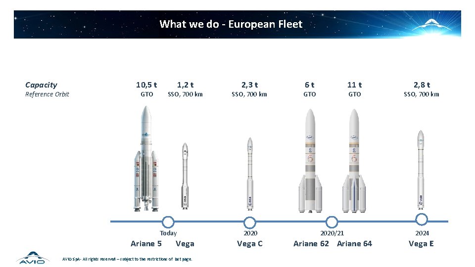 What we do - European Fleet Capacity Reference Orbit 10, 5 t 1, 2