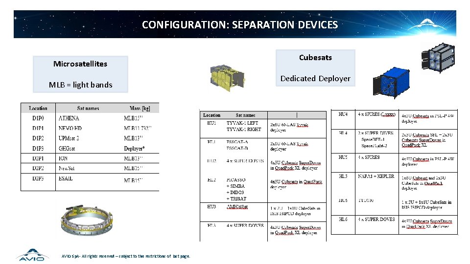 CONFIGURATION: SEPARATION DEVICES Microsatellites MLB = light bands AVIO Sp. A- All rights reserved