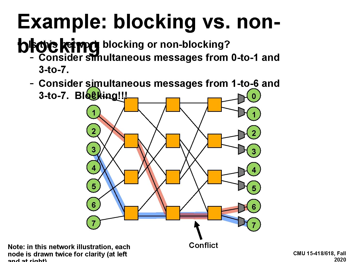 Example: blocking vs. non▪blocking Is this network blocking or non-blocking? - Consider simultaneous messages