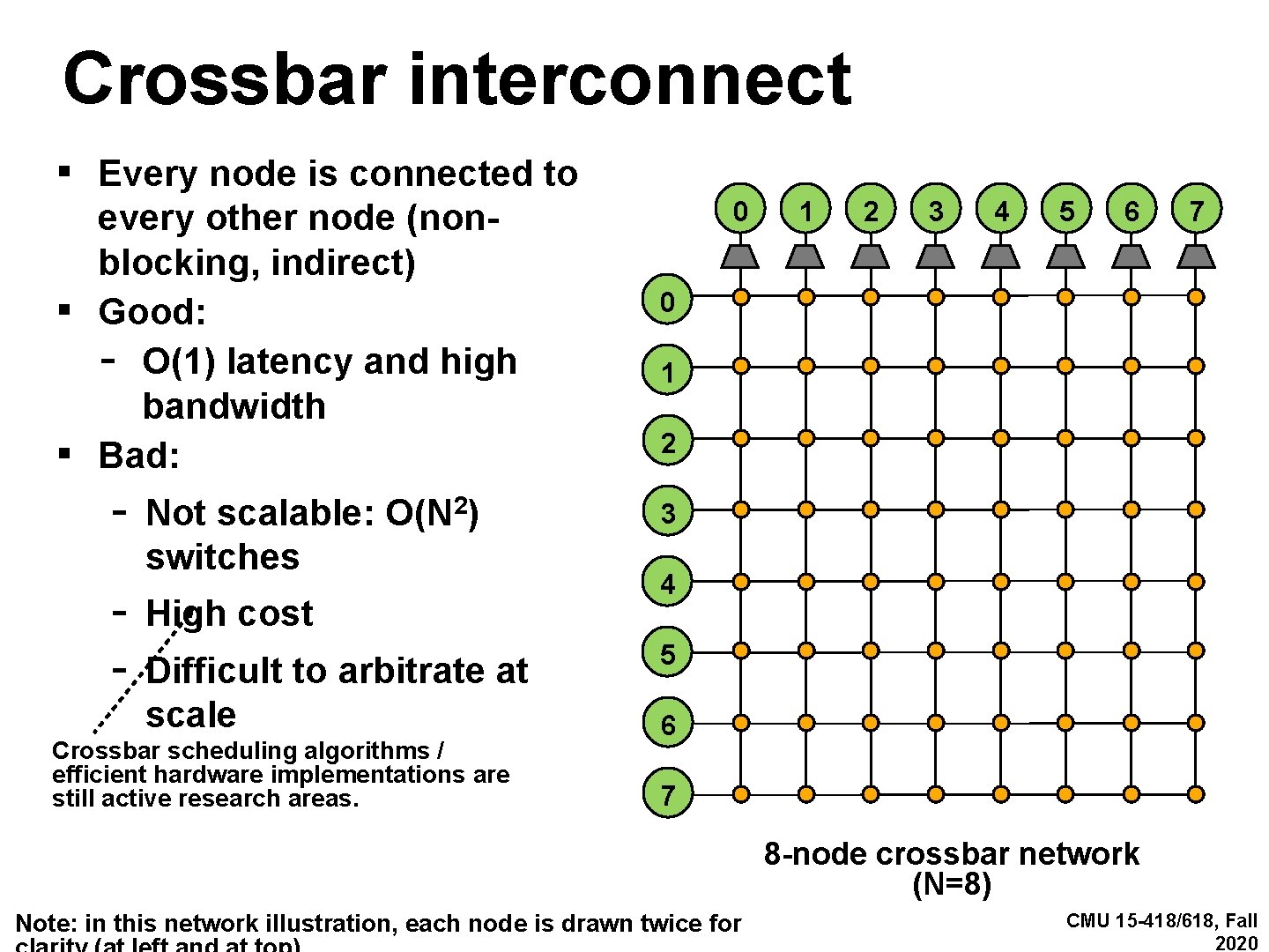 Crossbar interconnect ▪ Every node is connected to ▪ ▪ every other node (nonblocking,