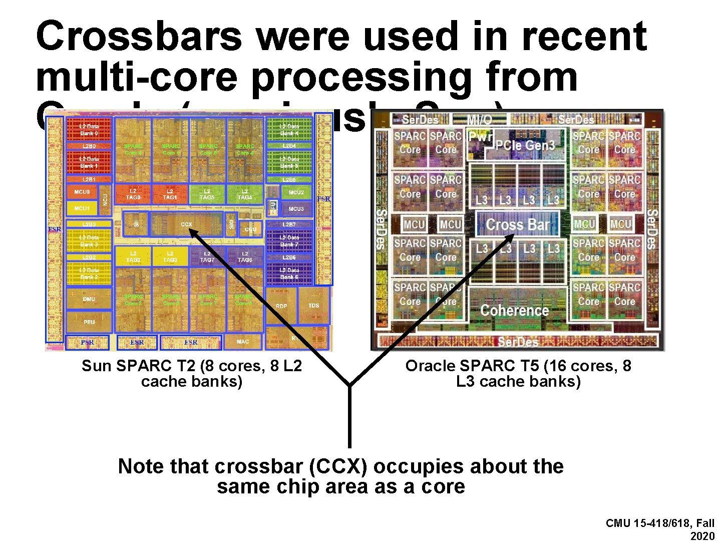Crossbars were used in recent multi-core processing from Oracle (previously Sun) Sun SPARC T