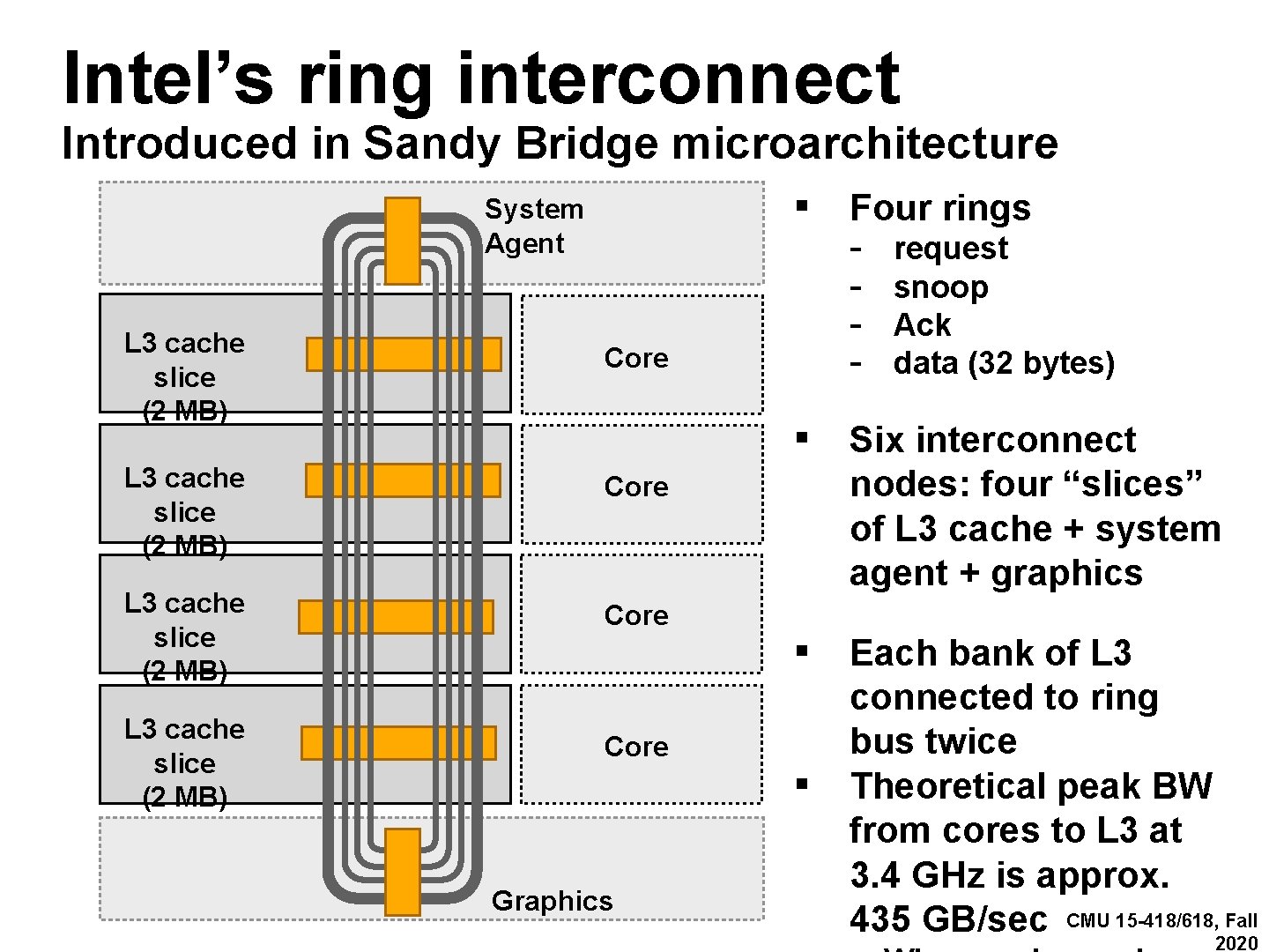 Intel’s ring interconnect Introduced in Sandy Bridge microarchitecture System ▪ Four rings - Agent
