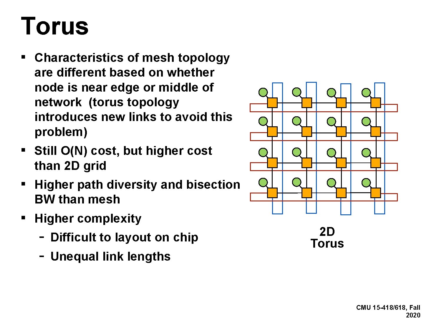 Torus ▪ Characteristics of mesh topology are different based on whether node is near