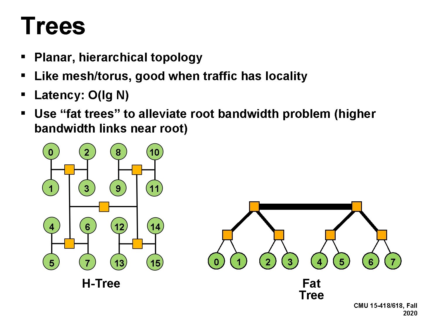 Trees ▪ ▪ Planar, hierarchical topology Like mesh/torus, good when traffic has locality Latency: