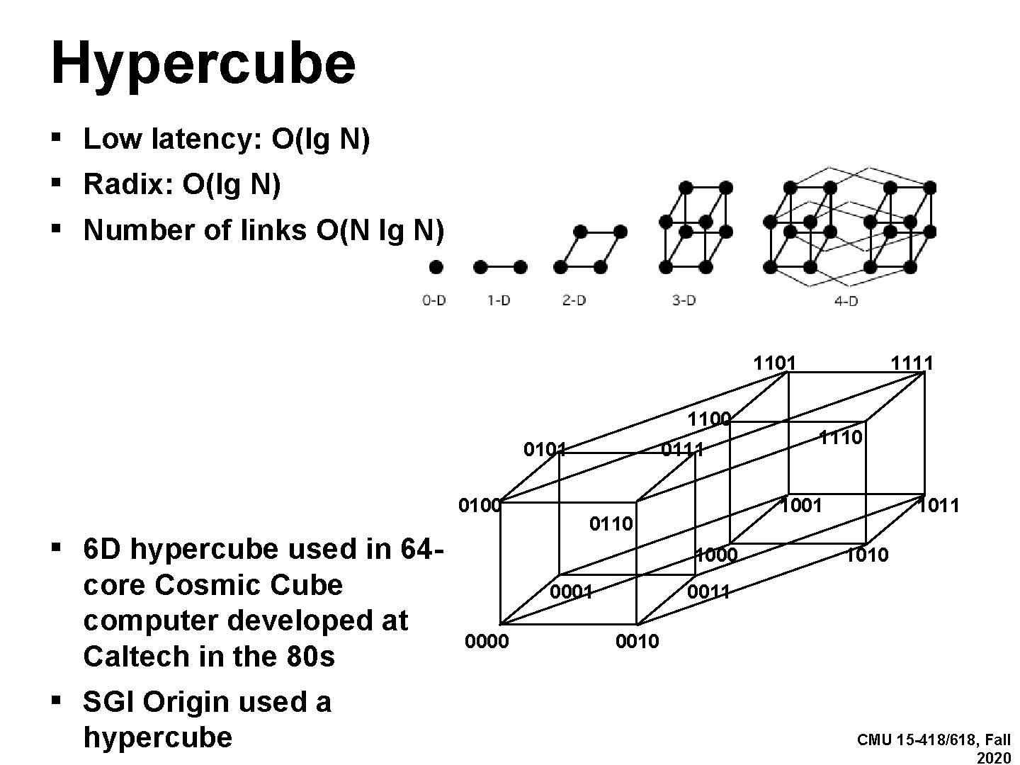 Hypercube ▪ Low latency: O(lg N) ▪ Radix: O(lg N) ▪ Number of links
