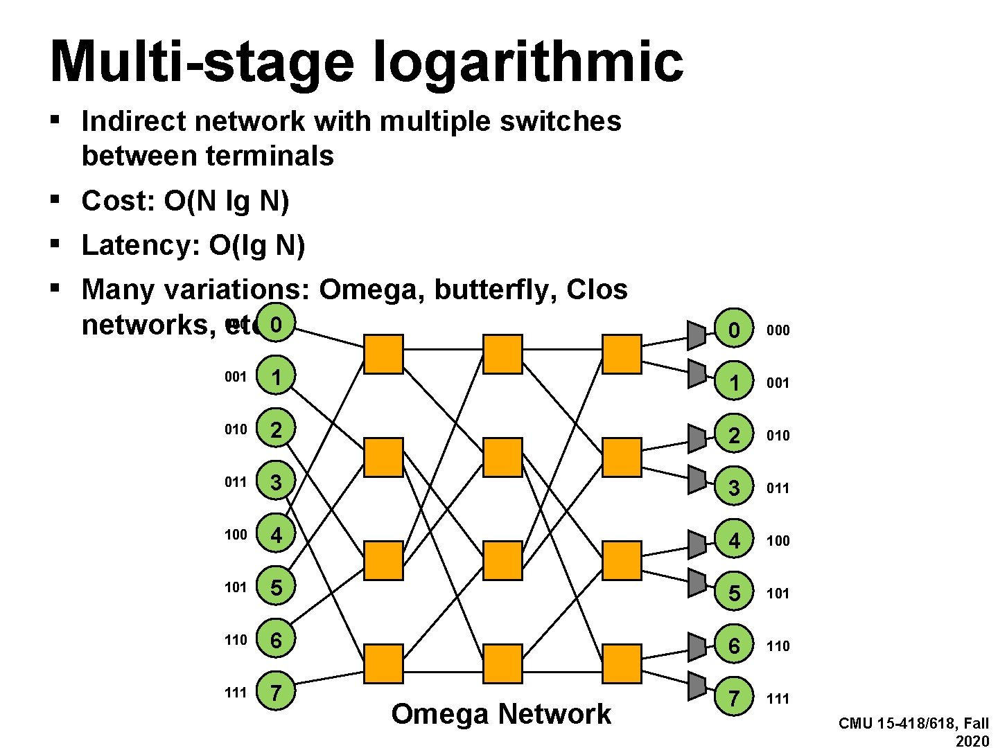 Multi-stage logarithmic ▪ Indirect network with multiple switches between terminals ▪ Cost: O(N lg