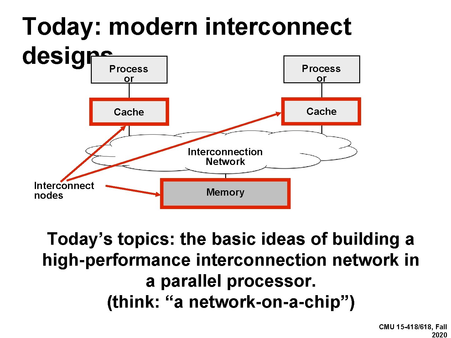 Today: modern interconnect designs. Process or or Cache Interconnection Network Interconnect nodes Memory Today’s