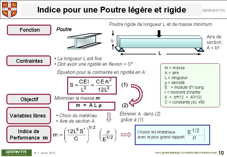 Indice pour une Poutre légère et rigide Poutre rigide de longueur L et de