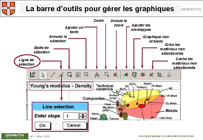 La barre d’outils pour gérer les graphiques Zoom Ajouter un texte Annuler la sélection