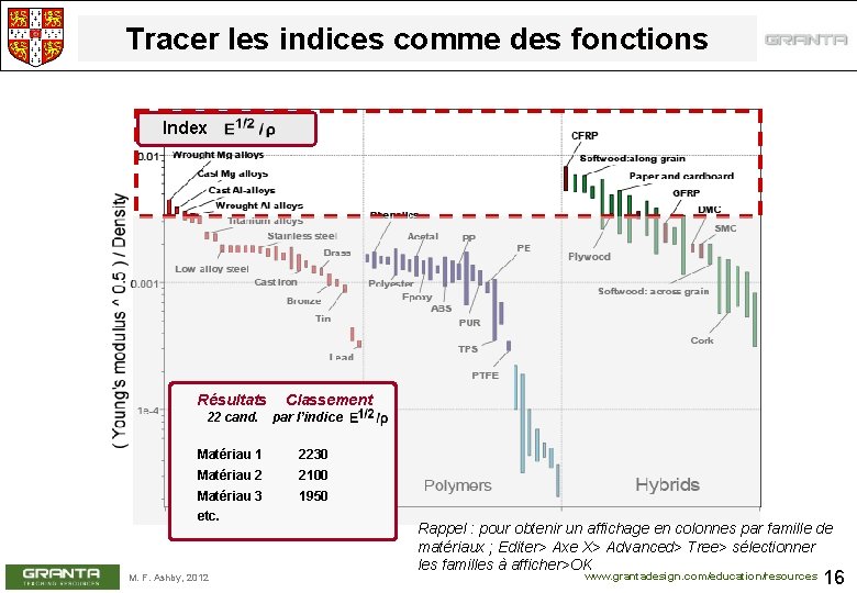 Tracer les indices comme des fonctions Index Résultats 22 cand. Classement par l’indice Matériau