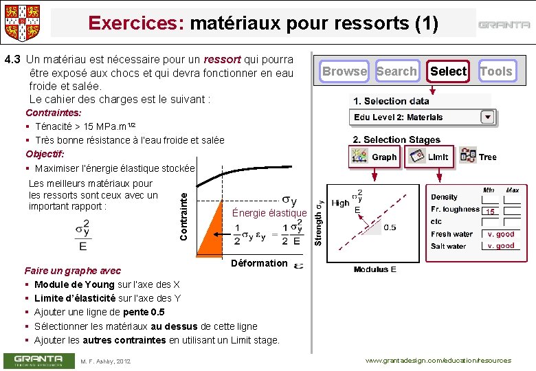 Exercices: matériaux pour ressorts (1) 4. 3 Un matériau est nécessaire pour un ressort