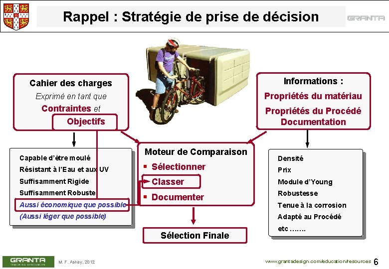 Rappel : Stratégie de prise de décision Cahier des charges Informations : Exprimé en