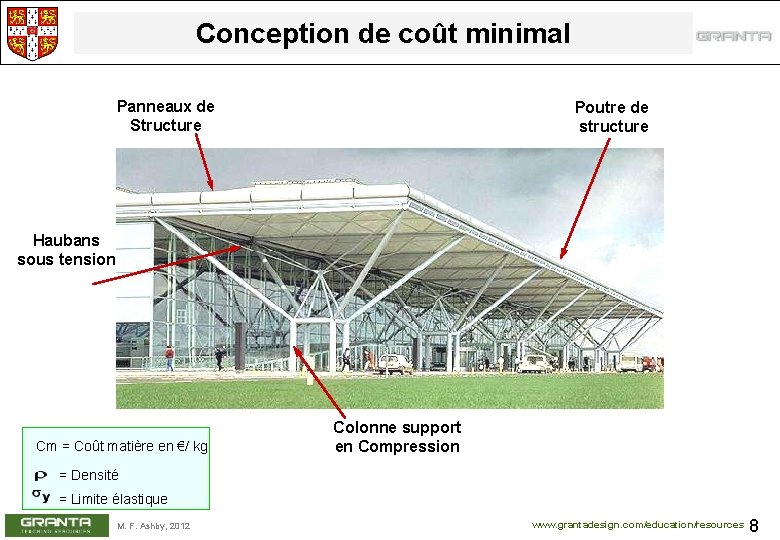 Conception de coût minimal Panneaux de Structure Poutre de structure Haubans sous tension Cm