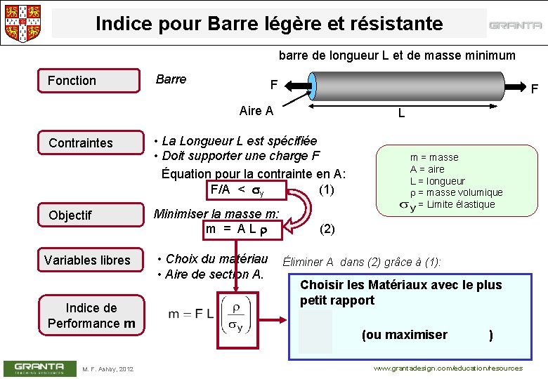 Indice pour Barre légère et résistante barre de longueur L et de masse minimum