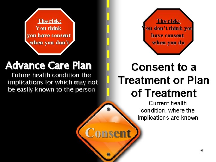 The risk: You think you have consent when you don’t The risk: You don’t