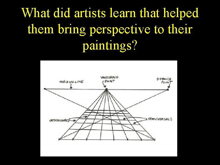 What did artists learn that helped them bring perspective to their paintings? All lines