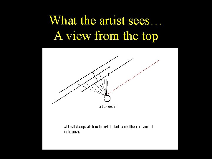 What the artist sees… A view from the top 