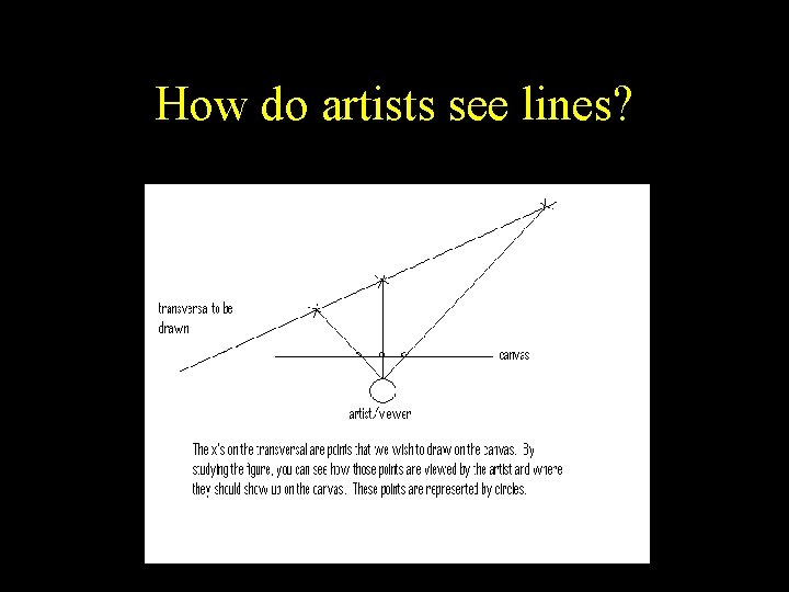 How do artists see lines? 