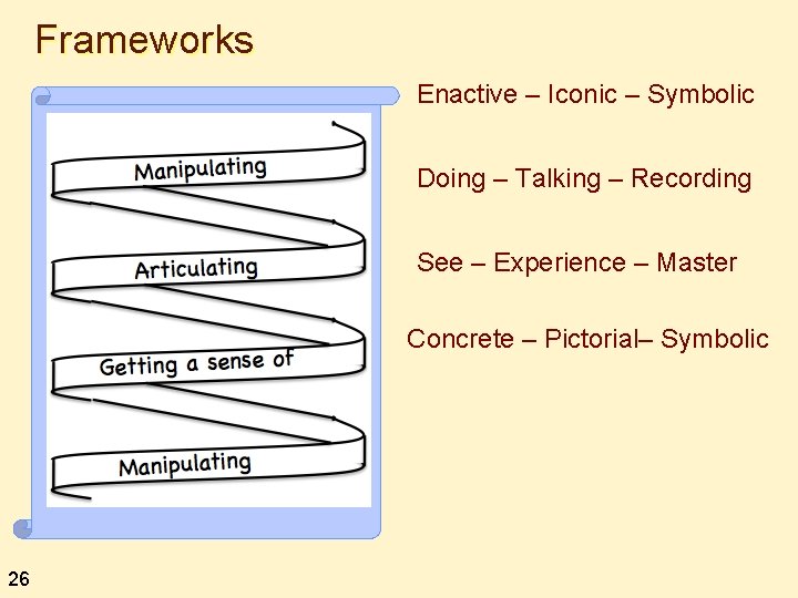 Frameworks Enactive – Iconic – Symbolic Doing – Talking – Recording See – Experience