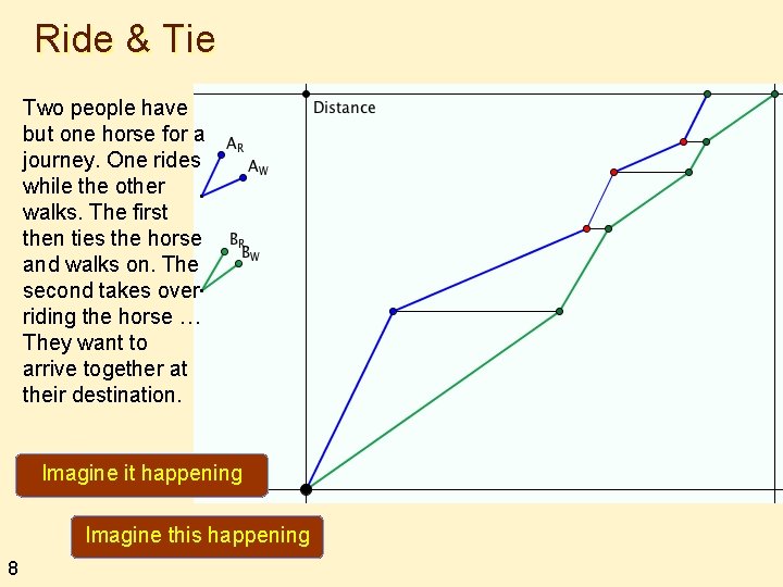 Ride & Tie Two people have but one horse for a journey. One rides