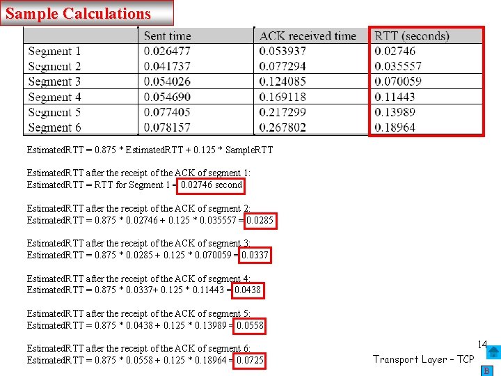 Sample Calculations Estimated. RTT = 0. 875 * Estimated. RTT + 0. 125 *