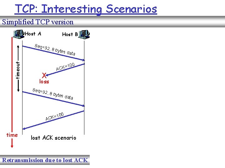 TCP: Interesting Scenarios Simplified TCP version Host A Seq=9 ytes d ata =100 ACK
