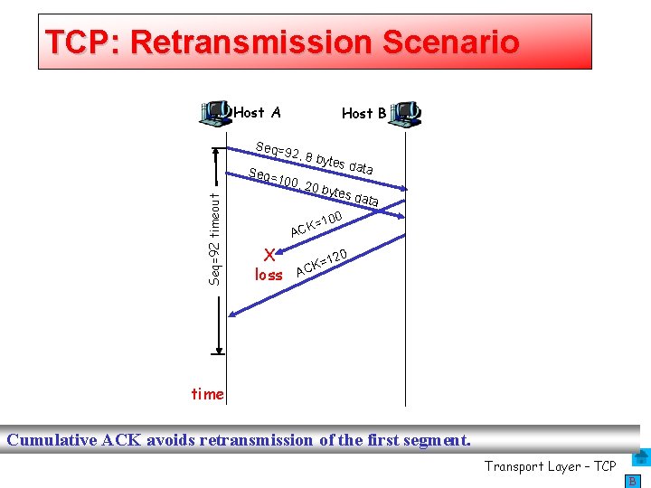 TCP: Retransmission Scenario Host A Host B Seq=9 2, 8 b Seq=92 timeout 100,