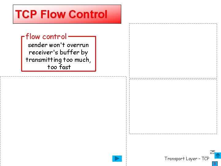 TCP Flow Control flow control sender won't overrun receiver's buffer by transmitting too much,