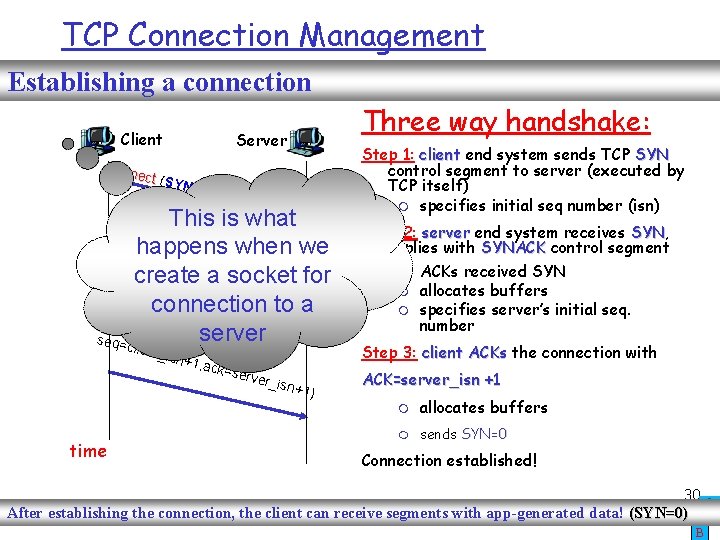 TCP Connection Management Establishing a connection Client Three way handshake: Server Conne ct (SY