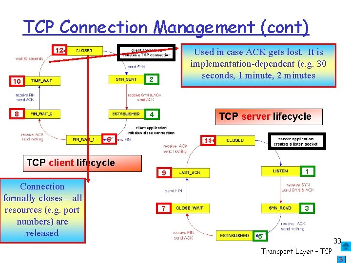 TCP Connection Management (cont) 12 10 2 8 4 Used in case ACK gets