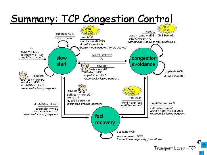 Summary: TCP Congestion Control duplicate ACK dup. ACKcount++ L cwnd = 1 MSS ssthresh