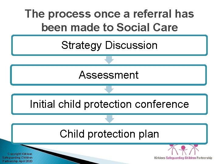 The process once a referral has been made to Social Care Strategy Discussion Assessment