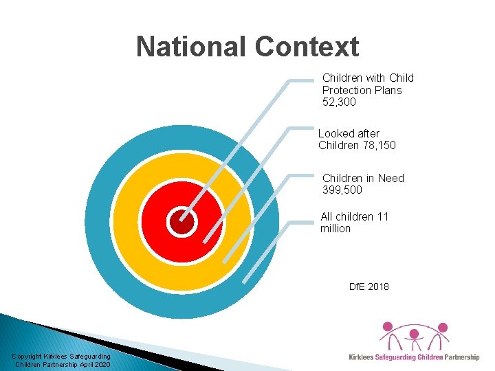 National Context Children with Child Protection Plans 52, 300 Looked after Children 78, 150