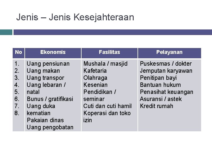 Jenis – Jenis Kesejahteraan No 1. 2. 3. 4. 5. 6. 7. 8. Ekonomis