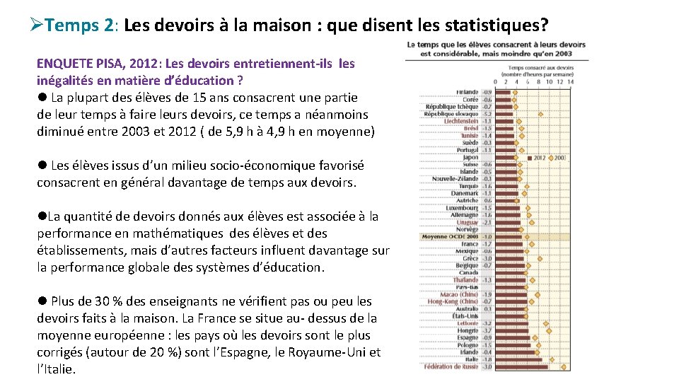 ØTemps 2: Les devoirs à la maison : que disent les statistiques? ENQUETE PISA,