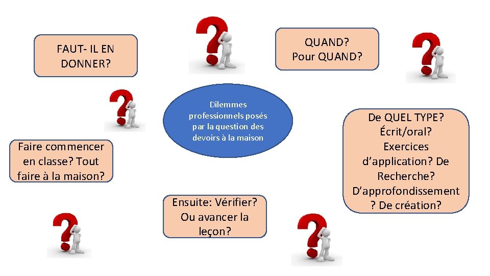 QUAND? Pour QUAND? FAUT- IL EN DONNER? Faire commencer en classe? Tout faire à