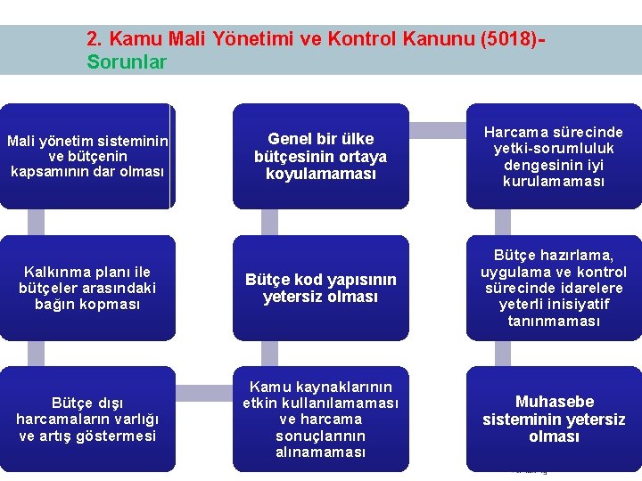 2. Kamu Mali Yönetimi ve Kontrol Kanunu (5018)Sorunlar Genel bir ülke bütçesinin ortaya koyulamaması